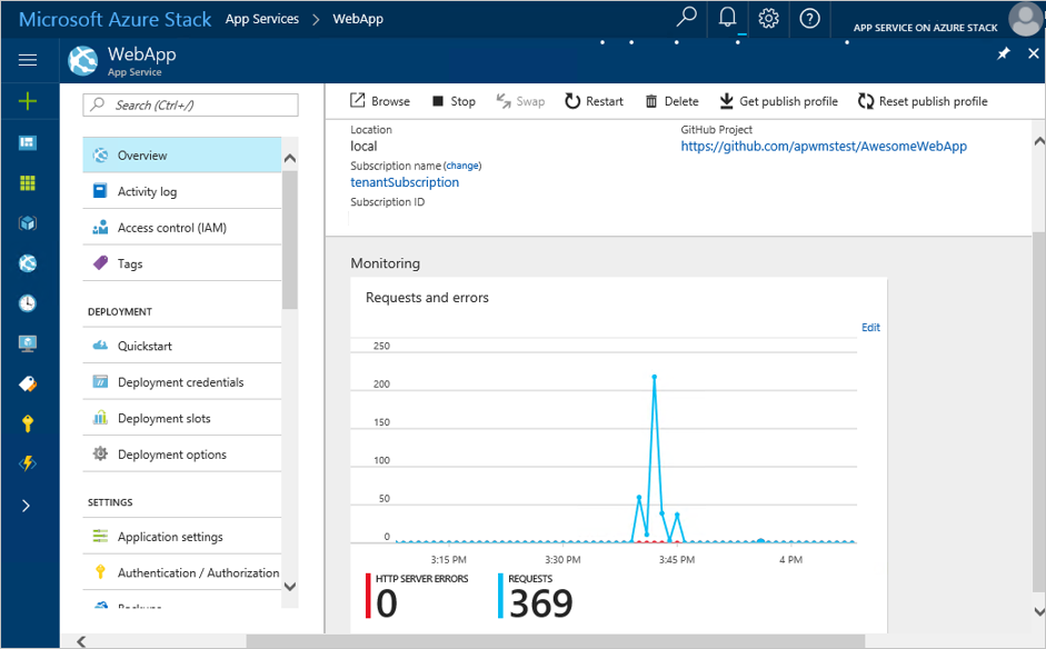 App Service overview with monitoring data App Service overview with monitoring data