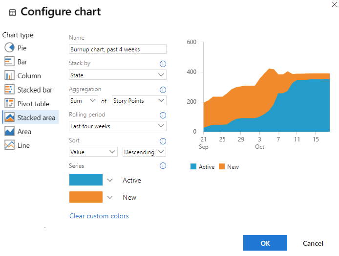 Screenshot that shows the Configure chart dialog for a trend chart that sums Story Points.