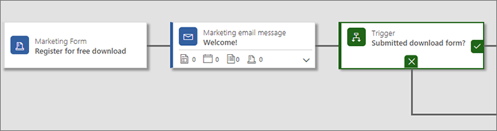 Inbound campaign from a hosted form Inbound campaign from a hosted form.