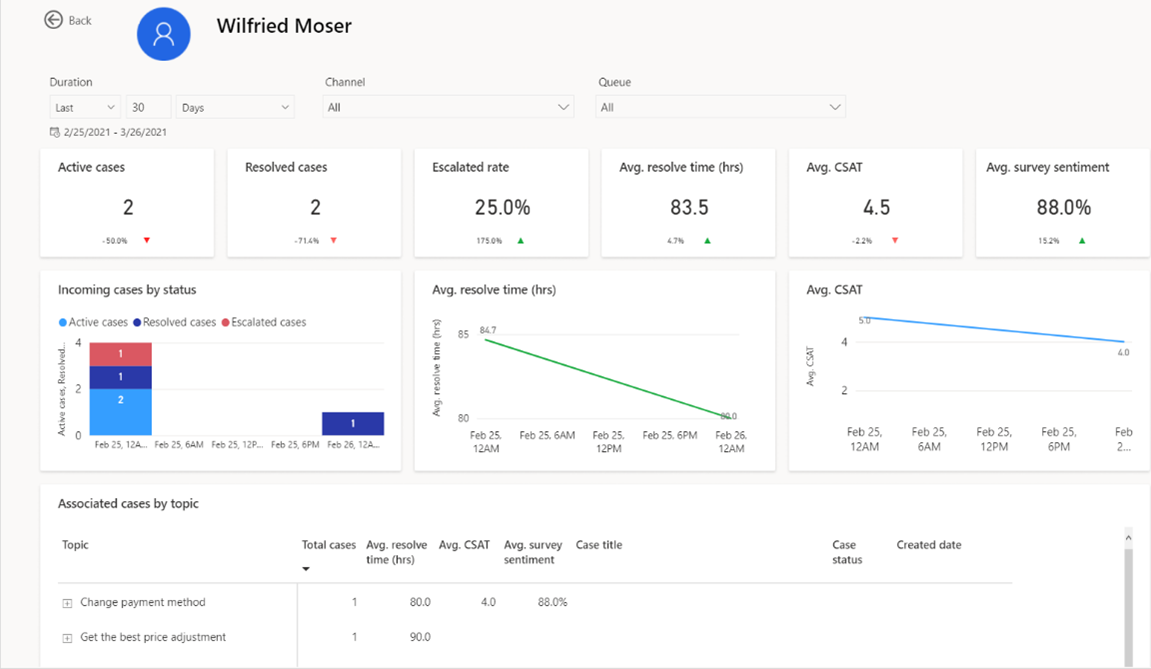 Agent drill down view table Agent drill down view table.