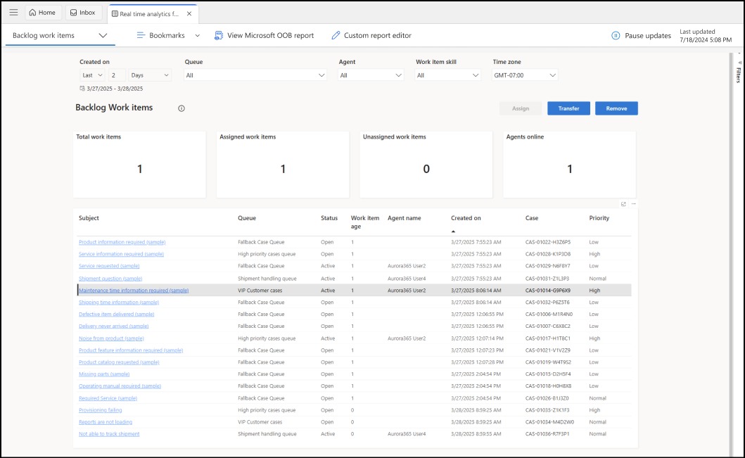 Screenshot of real-time analytics for backlog items report
