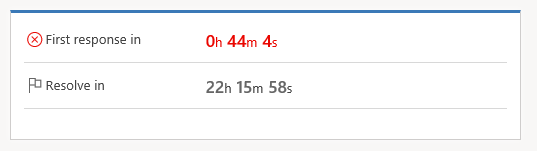 Timer control expired in Customer Service Hub Timer control expired in Customer Service Hub.