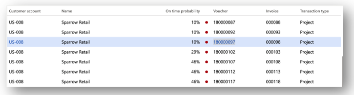List of payment probabilities.