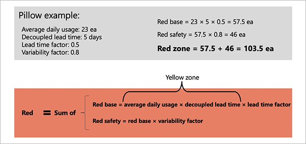 Example of red zone calculation Example of red zone calculation.