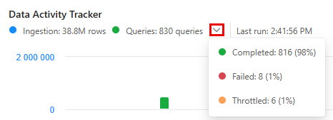 Screenshot of percentage of queries completed.