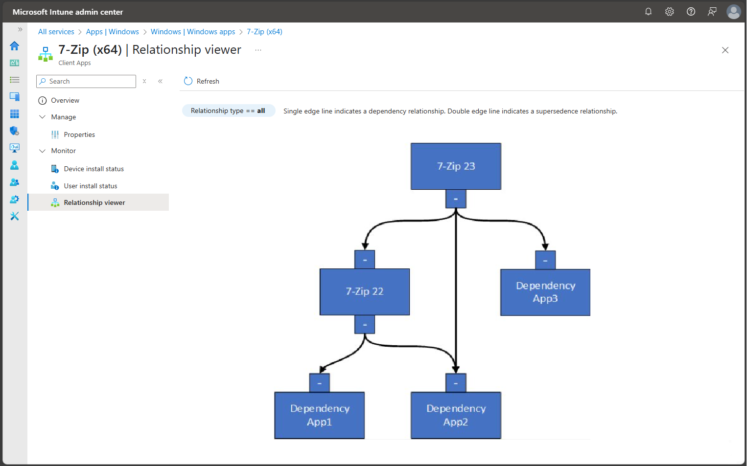 Screenshot of the Relationship viewer.