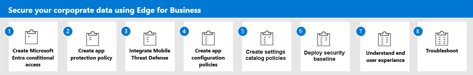Steps to secure your corporate data in Intune with Microsoft Edge for Business.
