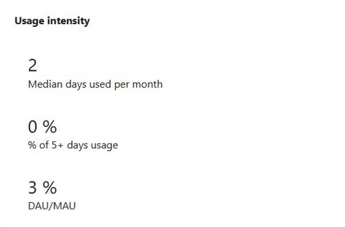 Screenshot shows app and agent usage intensity of your published app in Developer Portal.