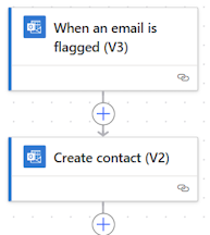 Screenshot of a trigger and an action in a cloud flow.