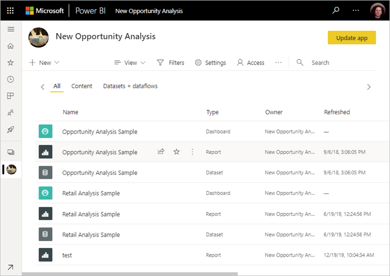 Screenshot of a Power BI workspace listing sample content.