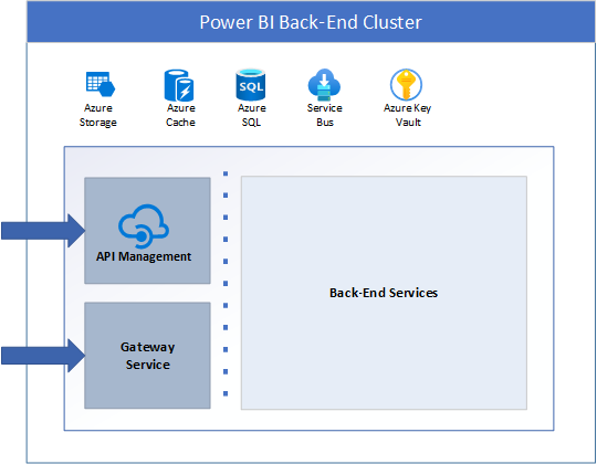 The back-end cluster