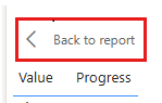Screenshot of the button you push to exit out of the visual calculation editor. Text is: Back to report.