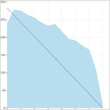 Screenshot shows the chart for Sprint 2.
