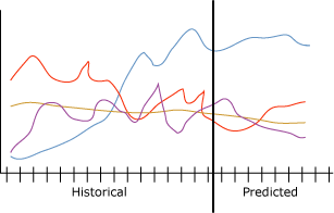 An example of a time series An example of a time series