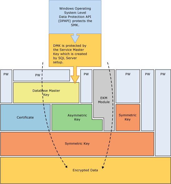 Displays some encryption combinations in a stack. Displays some encryption combinations in a stack.