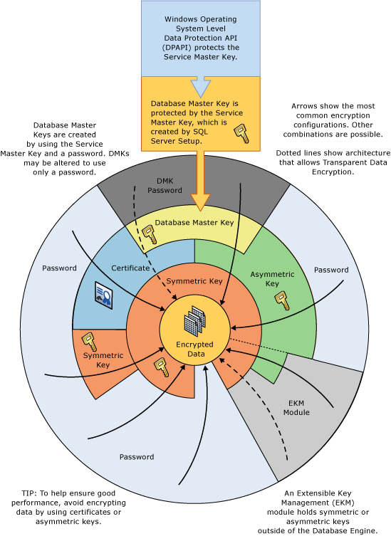 Displays some encryption combinations in a wheel. Displays some encryption combinations in a wheel.