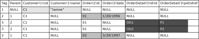 Sample universal table Sample universal table