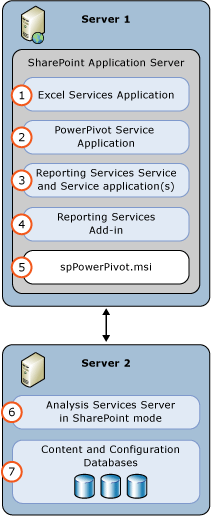 SSAS and SSRS SharePoint Mode 2 Server Deployment SSAS and SSRS SharePoint Mode 2 Server Deployment
