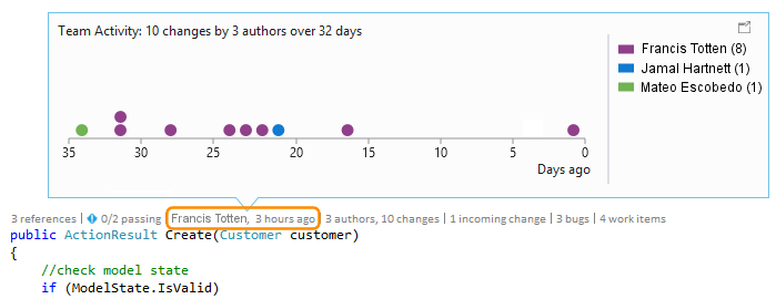 CodeLensElementLevelIndicators Code element-level indicators