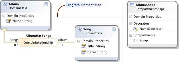 Music_MapComp Shape map