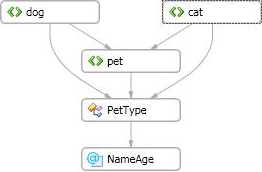RelationshipInGraphView Graph View