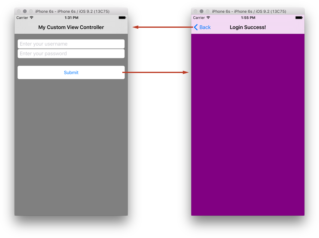 The navigation is illustrated in this chart