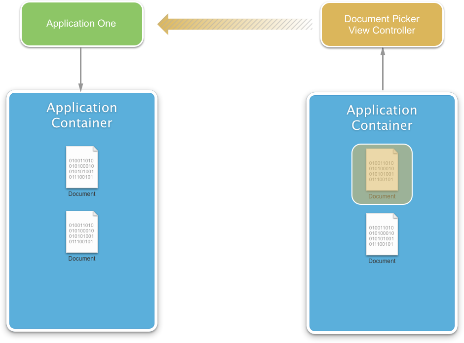 Discovering Documents Outside of an App's Container