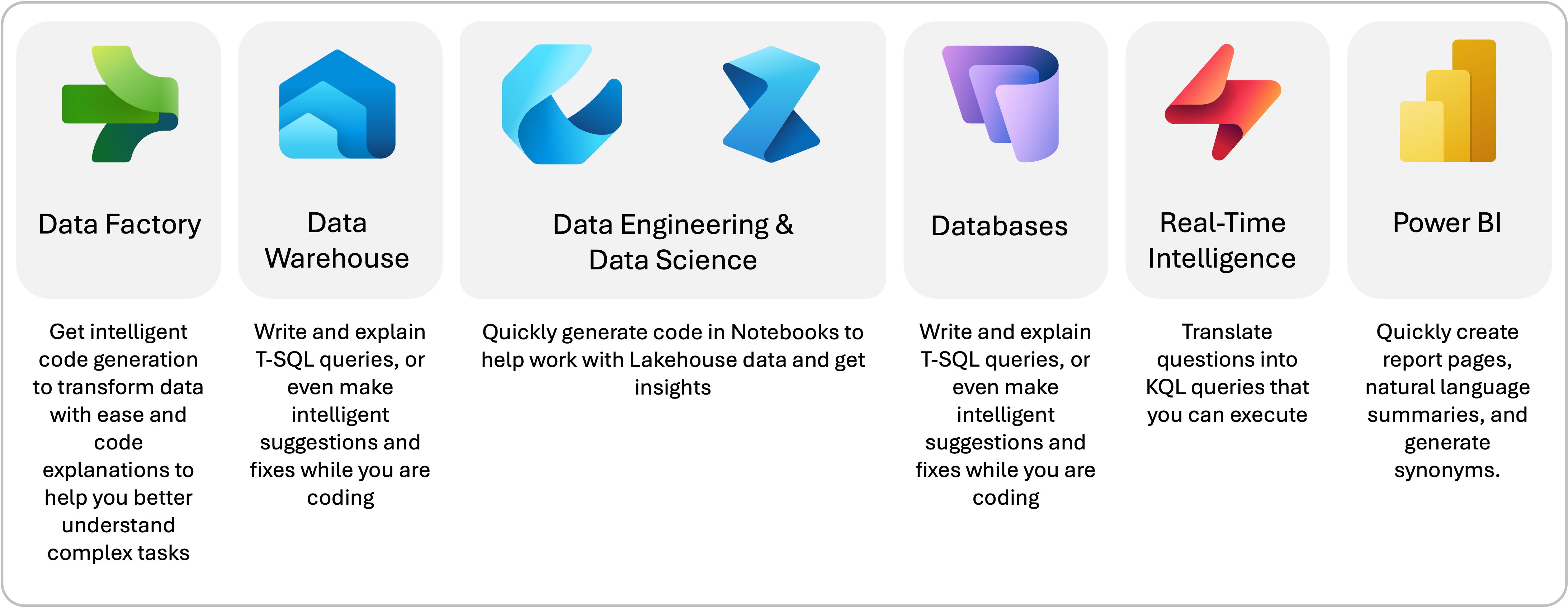 Diagram showing an overview of Copilot in Microsoft Fabric.