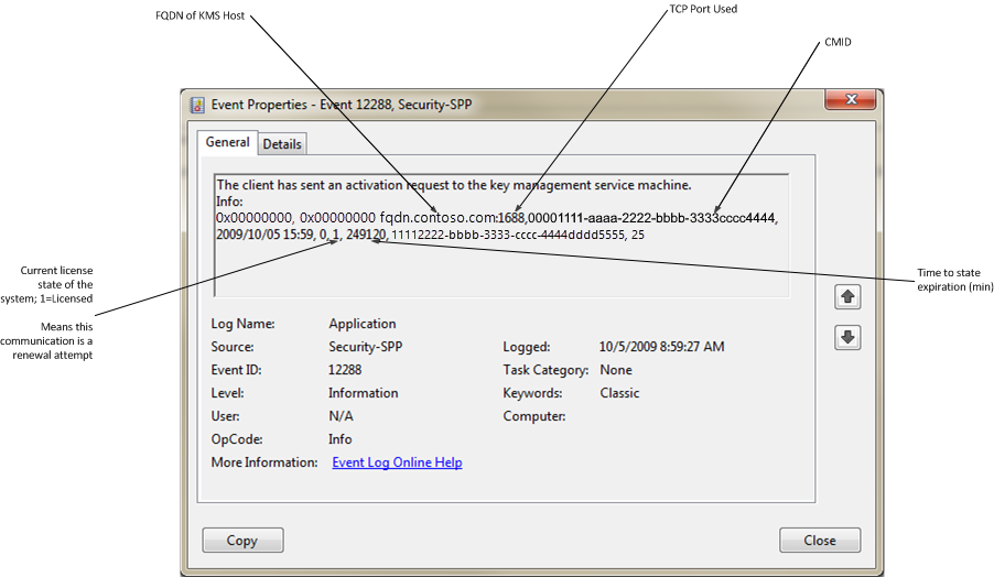 A screenshot of the KMS event ID 12288 with labels explaining what each value in the error message means.
